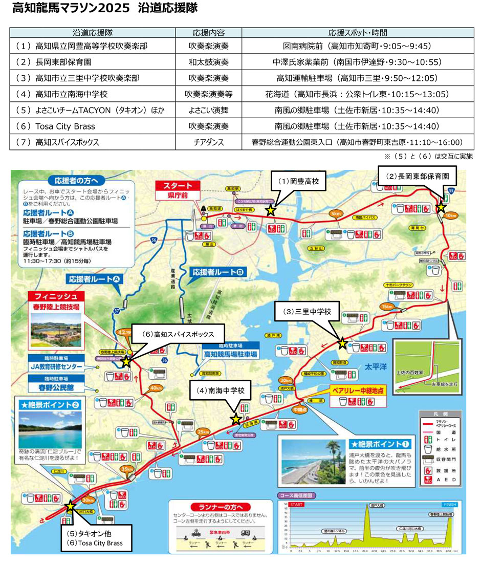 沿道応援隊の一覧および応援場所地図